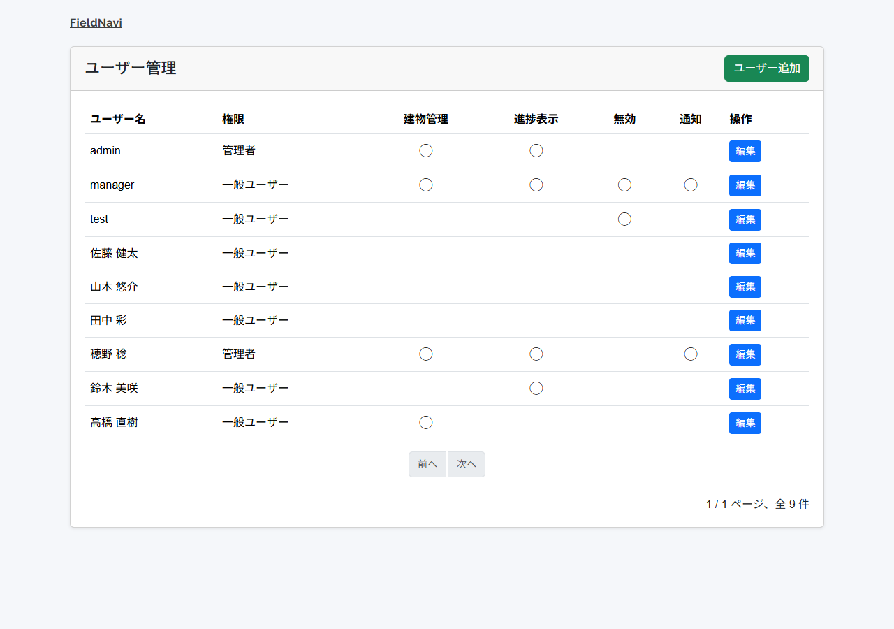 ユーザーごとの権限を確認できるFieldNaviのユーザー管理画面